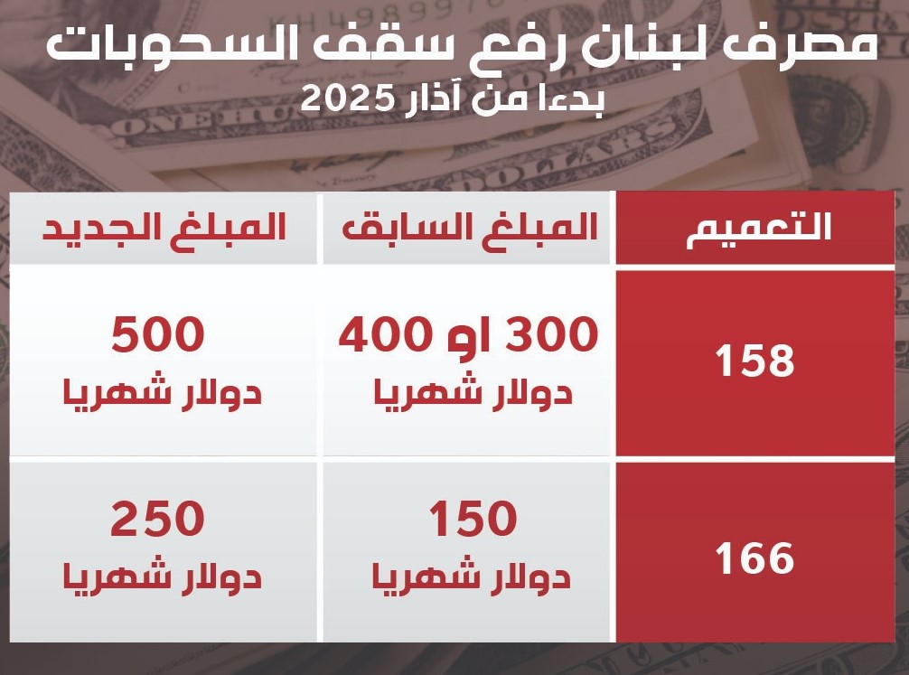 السقف: 500 دولار